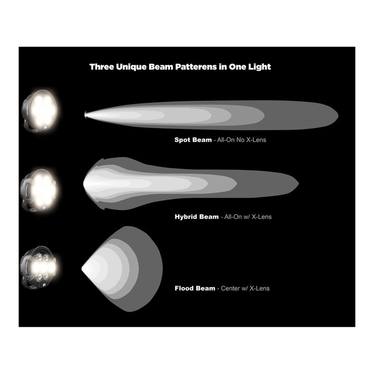 Denali D7 PRO LED Light Pod - DataDim™ Technology - Single