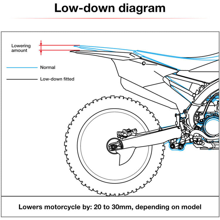 Zeta RSL Low Down Link -27mm - Husqvarna TE / FE ('24-) - Honda Blue