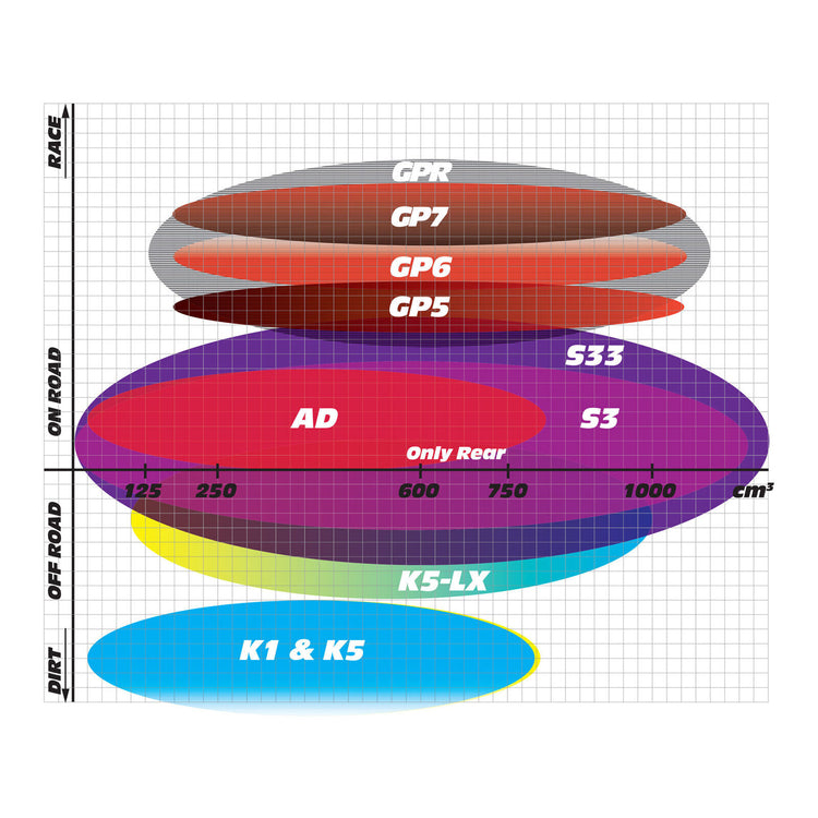 GOLDfren Brake Pads GF171 - S3