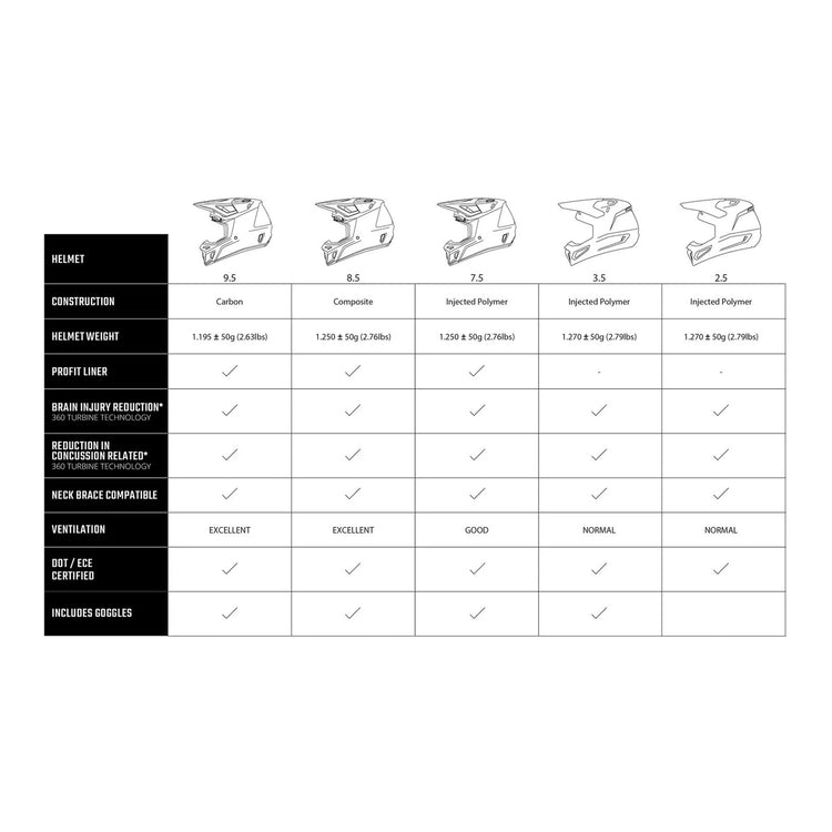 Leatt 2026 2.5 Helmet Kit - Pink