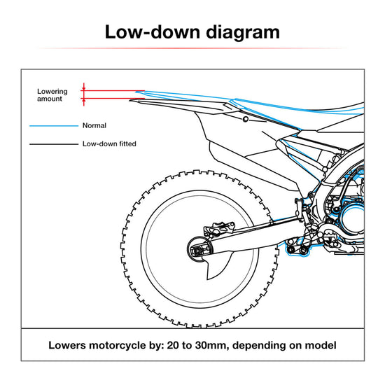 Zeta RSL Low Down Link -27mm - Husqvarna TE / FE ('24-) - Honda Blue